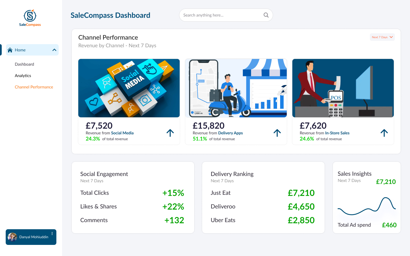 Our Dashboard